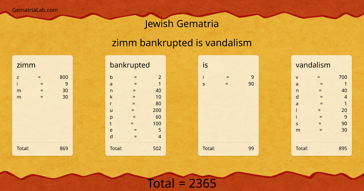 zimm bankrupted is vandalism in jewish Gematria